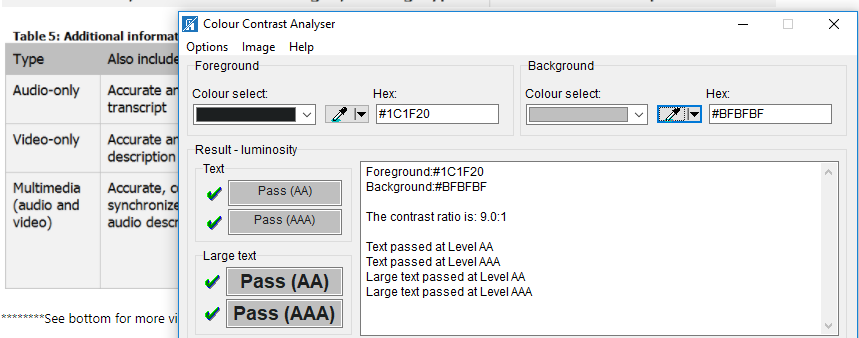 Colors pass color contrast analyzer